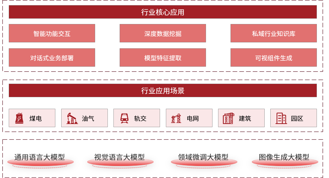 慧安蜂荧知元大模型